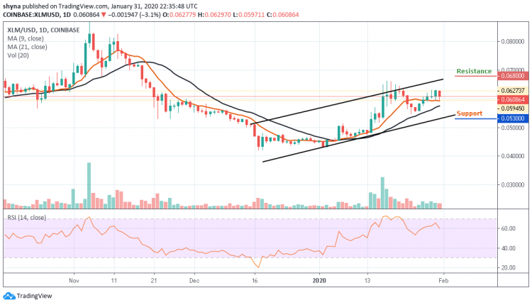 The Bearish Momentum Is Strong as XLM/USD May Fall Heavily