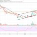 The Bearish Momentum Is Strong as XLM/USD May Fall Heavily