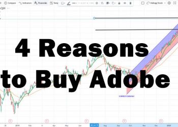 Adobe Stock Price Forecast – Bullish. 4 Reasons to Buy ADBE.