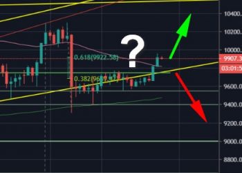 Following Decent $300 Surge – Is Bitcoin Ready To Conquer $10,000 Again, Or Just A Temp Correction?
