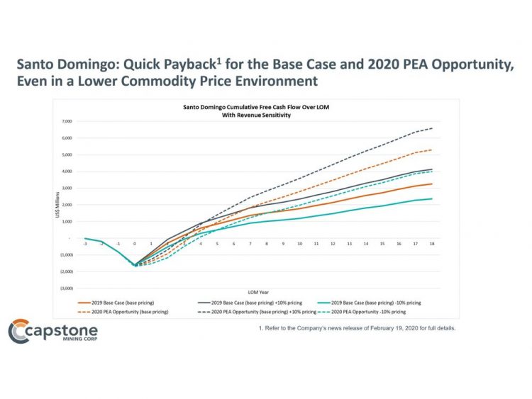 Capstone Presents a Robust Cobalt Production Option to the Santo Domingo 2019 Technical Report With a 2020 Preliminary Economic Assessment