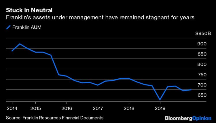 Franklin Escapes Fund Purgatory With Legg Mason Purchase