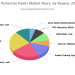 Global Protective Paints Market 2020 Revenue, Value Share, Growth, Key Players Strategy and Business Boosting Strategies till 2024