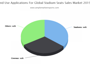 Stadium Seats Sales Market Outlook and Forecasts 2020-2025 – Capacities, Production, Consumption, Trade Statistics, and Prices