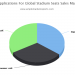 Stadium Seats Sales Market Outlook and Forecasts 2020-2025 – Capacities, Production, Consumption, Trade Statistics, and Prices
