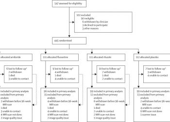 Efficacy of three neuroprotective drugs in secondary progressive multiple sclerosis (MS-SMART): a phase 2b, multiarm, double-blind, randomised placebo-controlled trial