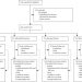 Efficacy of three neuroprotective drugs in secondary progressive multiple sclerosis (MS-SMART): a phase 2b, multiarm, double-blind, randomised placebo-controlled trial