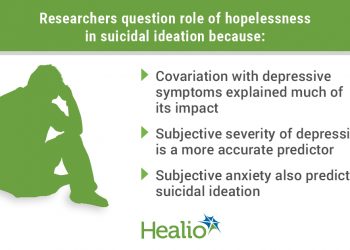 Research has overestimated role of hopelessness in suicidal ideation