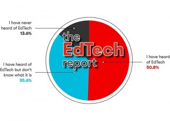 Teachers are spending own earnings on EdTech resources to plug funding gaps