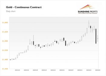 Gold Daily News: Tuesday, March 3
