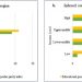 Gender parity at scale: Examining correlations of country-level female participation in education and work with measures of men’s and women’s survival