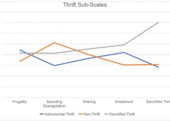 Measuring people’s ability to use and distribute resources wisely