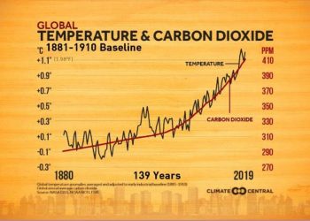 How Climate Change Has Changed Spring in the Capital Region – WRGB