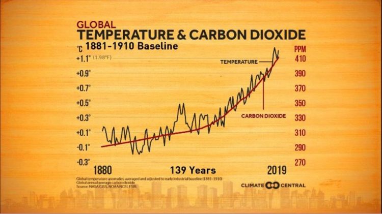 How Climate Change Has Changed Spring in the Capital Region – WRGB