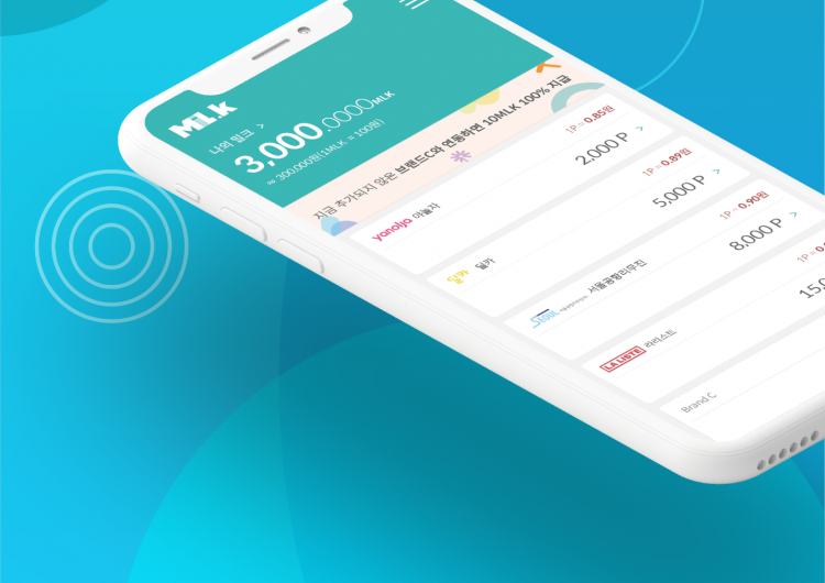 Rethinking Loyalty Rewards Programs with Cross-Platform Brand Agnostic Incentives