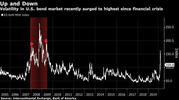 Fed Breaks Out the Hose Before a Fire for Money Market Funds