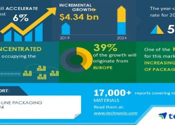 Global End-Of-Line Packaging Market 2020-2024 | Increasing Consumption of Packaged Beverages to Boost Market Growth | Technavio | Business