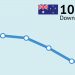 ANZ-Roy Morgan Consumer Confidence hits decade low at 100.0