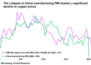 JJCTF: More Pain Ahead – iPath Bloomberg Copper Subindex Total Return ETN (:JJCTF)