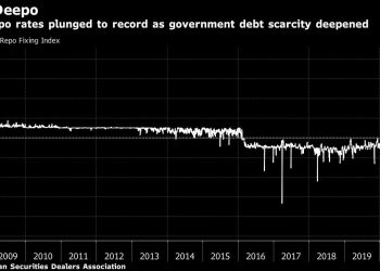 BOJ’s $185 Billion Bank Funding Fix Upends Money Markets