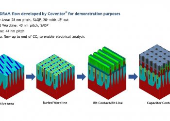 Speeding Up Process Optimization With Virtual Processing