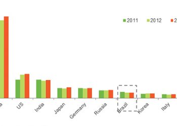 Beroe: Brazil’s Domestic Foundry Industry Takes a Hit – Steel, Aluminum, Copper, Stainless, Rare Earth, Metal Prices, Forecasting