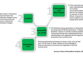 Negotiation: Opportunities Abound for Brazil’s Aluminum Foundry Industry – Steel, Aluminum, Copper, Stainless, Rare Earth, Metal Prices, Forecasting