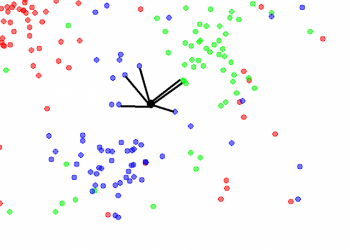 What is K-Nearest Neighbors? | Unite.AI