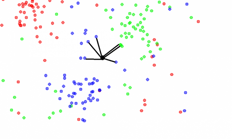 What is K-Nearest Neighbors? | Unite.AI