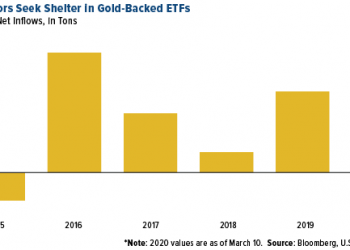 Swot analysis: gold miners trading at historically cheap levels