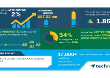 Global Consumer Shopping Cart Market 2020-2024 | 2% CAGR Projection Through 2024 | Technavio