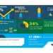 Global Consumer Shopping Cart Market 2020-2024 | 2% CAGR Projection Through 2024 | Technavio