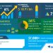 Consumer Battery Market 2020-2024 | The Increasing Adoption of Lithium-ion (li-ion) Batteries to Boost Growth | Technavio