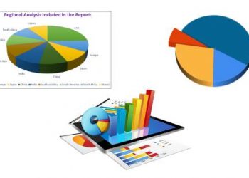 Razor Market by Consumer Demand, Latest Trends & Top