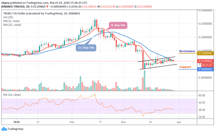 TRX/USD May Further Drop as its Price Moves in Sideways