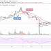 TRX/USD May Further Drop as its Price Moves in Sideways