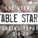 The Weekly Notable Startup Funding Report: 3/9/20