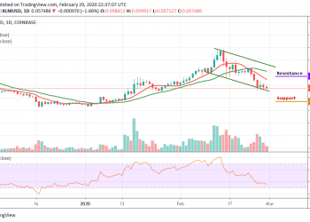 XLM/USD Slides Below an Imminent Support at $0.060; Price Appears Bearish