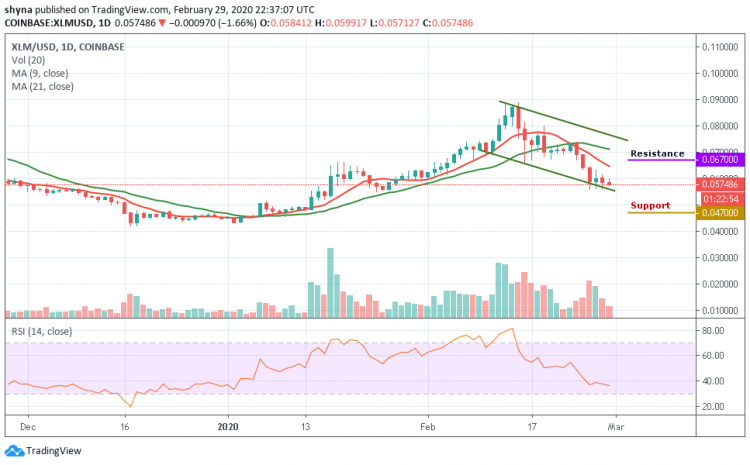 XLM/USD Slides Below an Imminent Support at $0.060; Price Appears Bearish