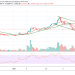 XLM/USD Slides Below an Imminent Support at $0.060; Price Appears Bearish