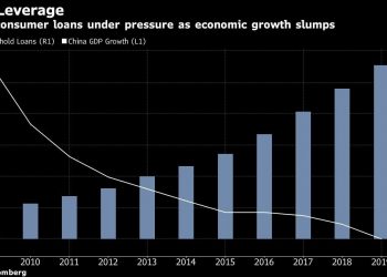 A Global Consumer Default Wave Is Just Getting Started in China