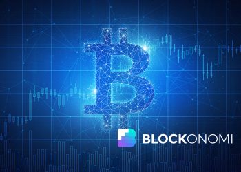 Bitcoin Stalls in the Mid-$6,000s as Stock Market Rally Continues
