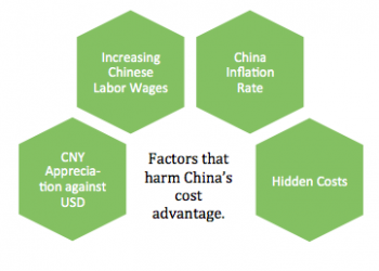 Sourcing Metal Castings From China: The (Not-So-Secret) Hidden Costs – Steel, Aluminum, Copper, Stainless, Rare Earth, Metal Prices, Forecasting