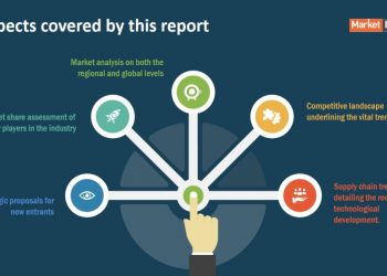Insulated Wire Market Stand Out As The Biggest Contributor To Global Growth And Will Hit Xx% Cagr By 2027 – Daily Science