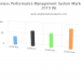 Business Performance Management System Market To Register Outstanding Growth By 2025 | BOARD, Gtmhub, Corporater, KPI Fire, Scientrix, Harmony Business Systems