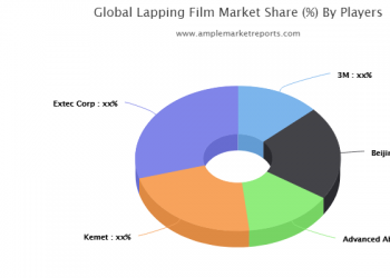 Lapping Film Market Research Report By Recent Study Including Growth Factors, Applications, Regional Analysis till 2025