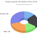 Lapping Film Market Research Report By Recent Study Including Growth Factors, Applications, Regional Analysis till 2025