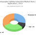 Innovative Report on Photography Lighting Equipment Market with Global Innovations, Competitive Analysis, New Business Developments and Top Companies – Forecast to 2024