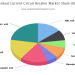 Global Residual Current Circuit Breaker Market 2020: Which Region Will Emerge As A Frontrunner?