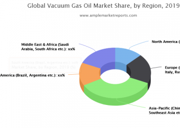 Complete Research Study on Vacuum Gas Oil Market Analysis and Growth 2020-2025 by Trending Key Players- Kuwait Petroleum Corporation?nbsp;, Axeon?nbsp;, Shell?nbsp;, U.S. Oil & Refining